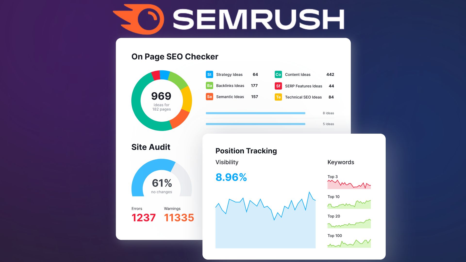 semrush on page seo checker